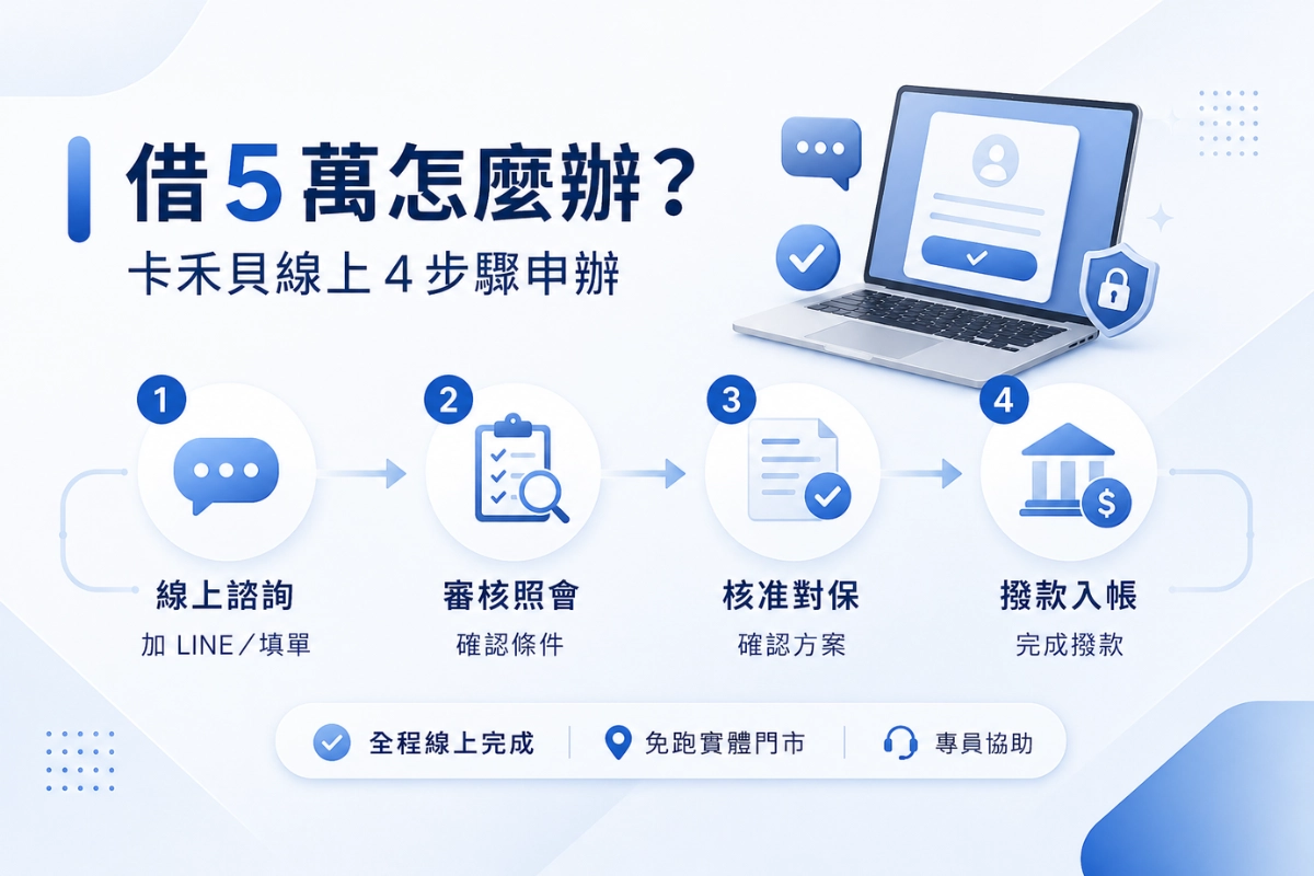 透過卡禾貝借 5 萬申辦步驟