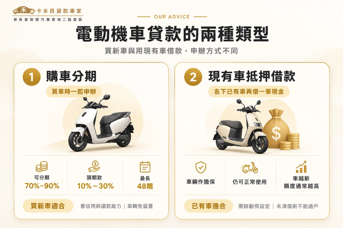 電動機車貸款的兩種類型