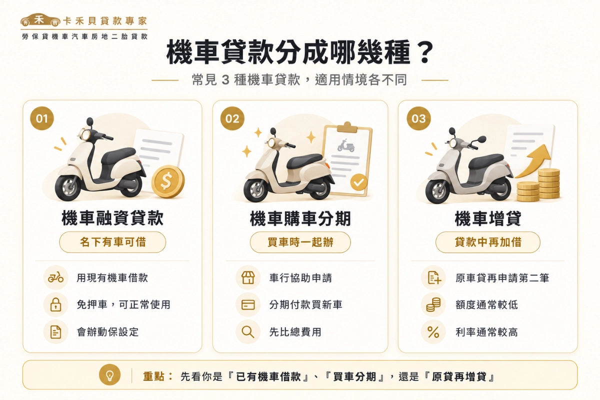 機車貸款分成哪幾種？