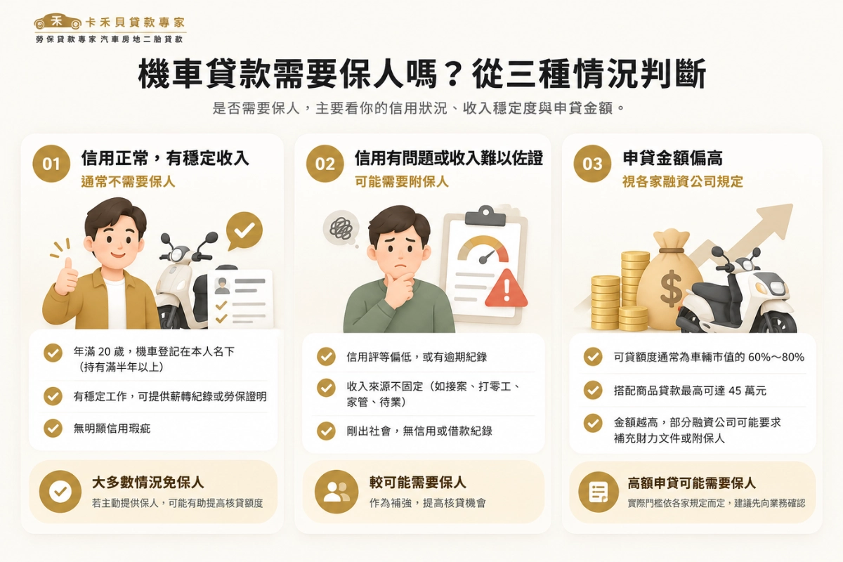 機車貸款需要保人嗎？